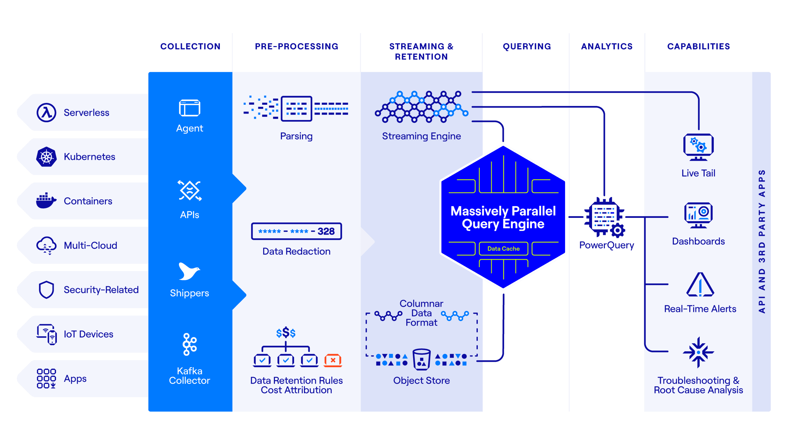 Query Diagram